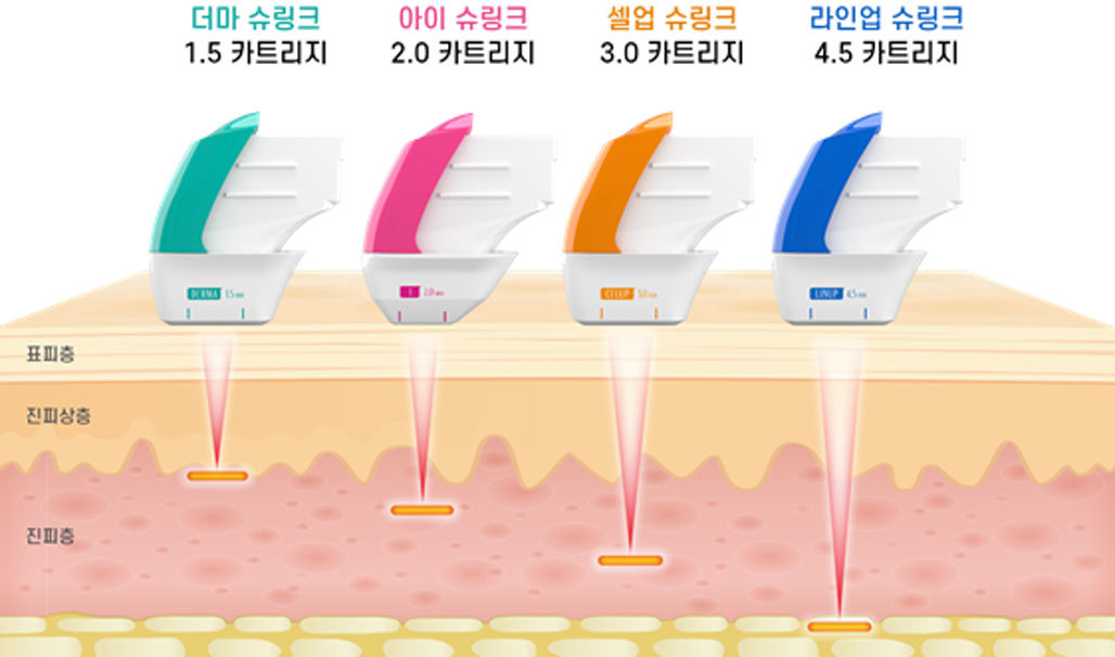 리프팅은, 울트라 F 카트리지를 선택하세요