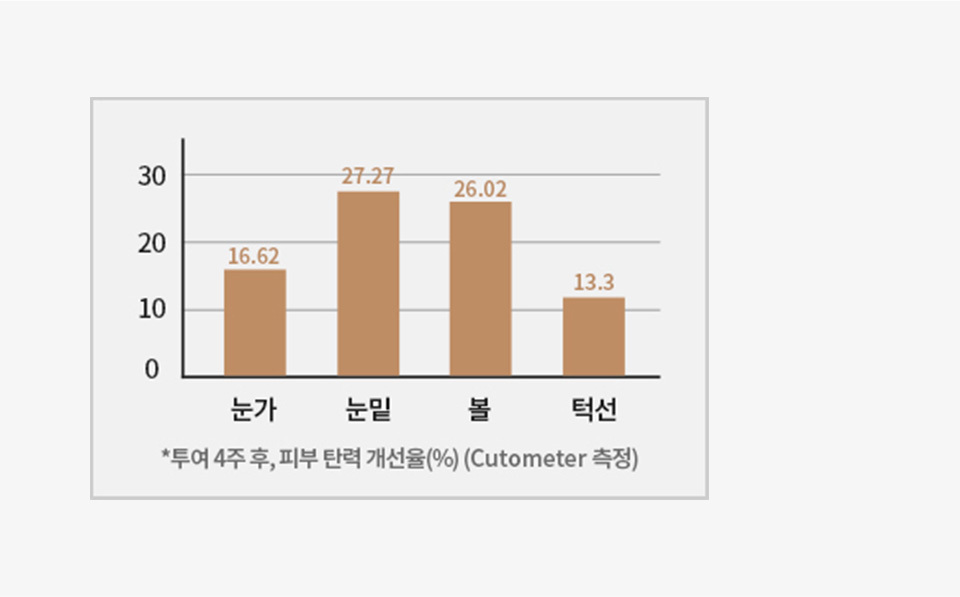리쥬란힐러 탄력 개선 & 잔주름 완화