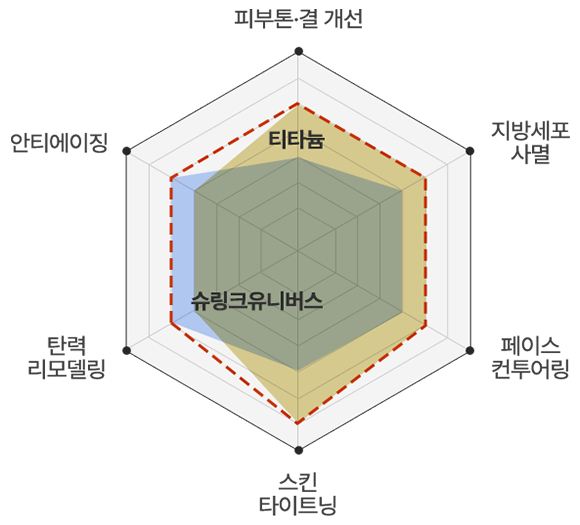 슈타늄 차트