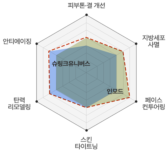 인링크 차트