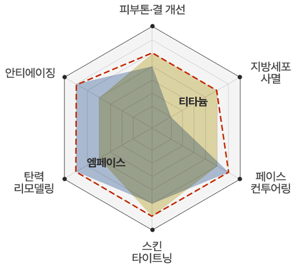 엠타늄 차트